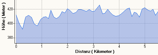 Hhenprofil BE 5,7km