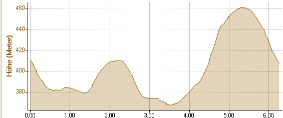 Hhenprofil Cham 6,3km