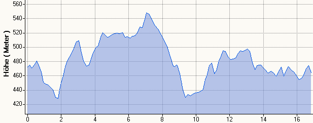 Hhenprofil MH 16,8km