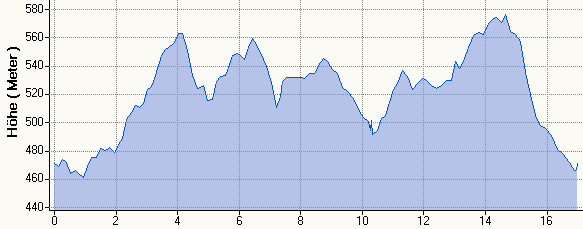 MH 16,9km