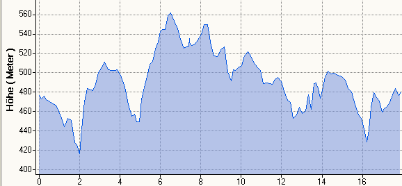 Hhenprofil 17,8km