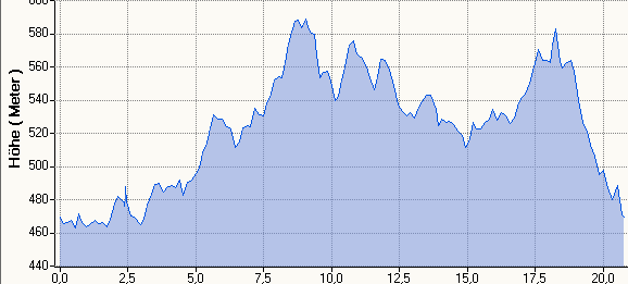 Hhenprofil MH 20,8km