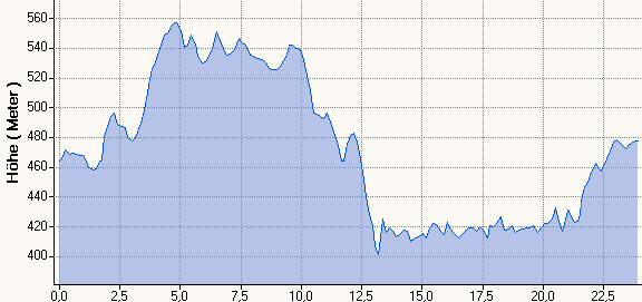 Hhenprofil MH 23,9km