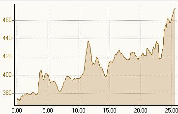 Rckfahrt 51,1km