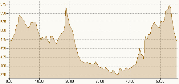 Hhenprofil Rad 55,4km