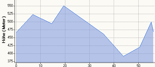 Hhenprofil MHR 56,1km (plan)