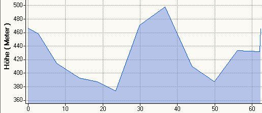 Hhenprofil MHR 62,4km (plan)