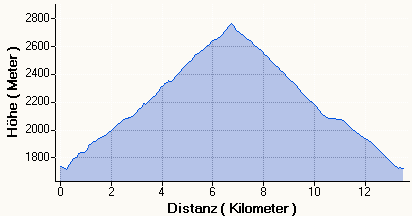 HP Stilfs - Chavalatsch