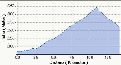 HP Sulden Schntauf Bergstation