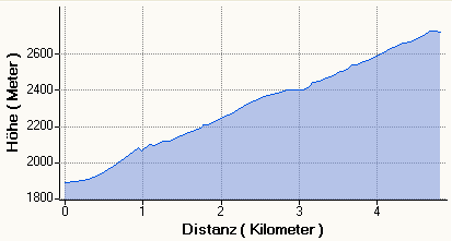 HP-Sulden-WW5